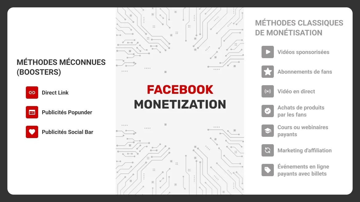 méthodes-facebook-monétisation