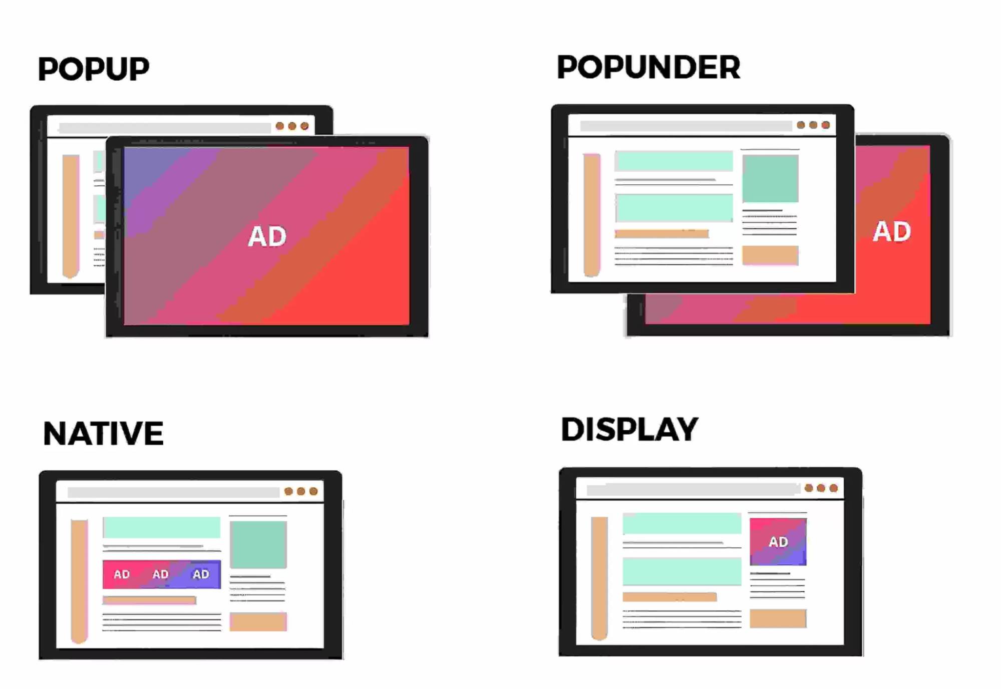 formatos-de-anuncios-da-adsterra-para-monetizar-um-blog