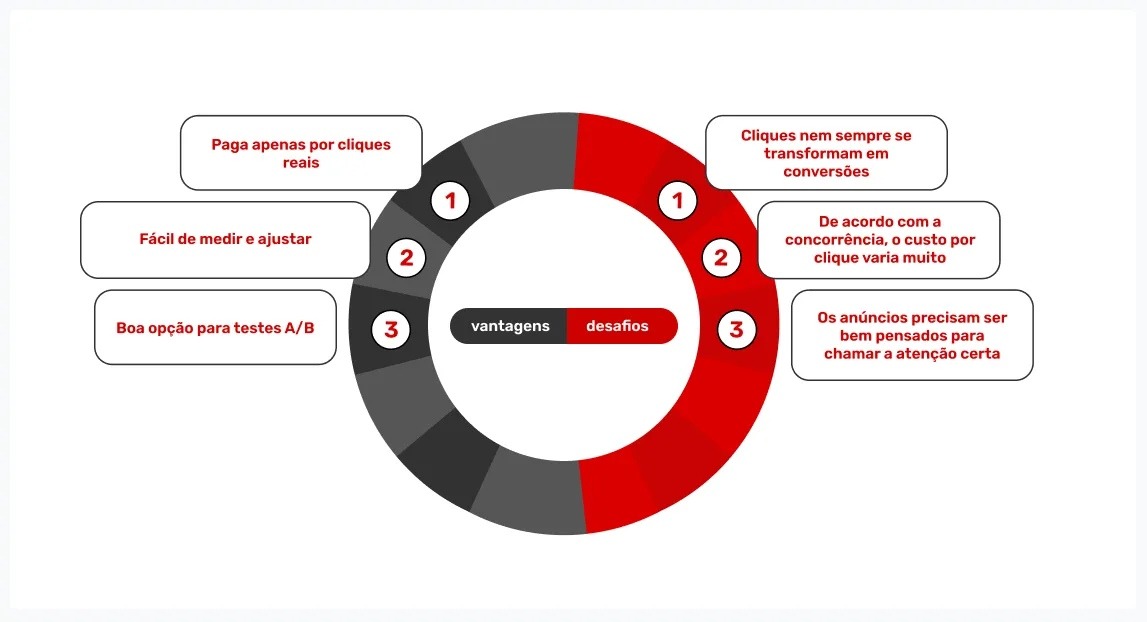 vantagens-e-desafios-de-comprar-trafego-por-cpc