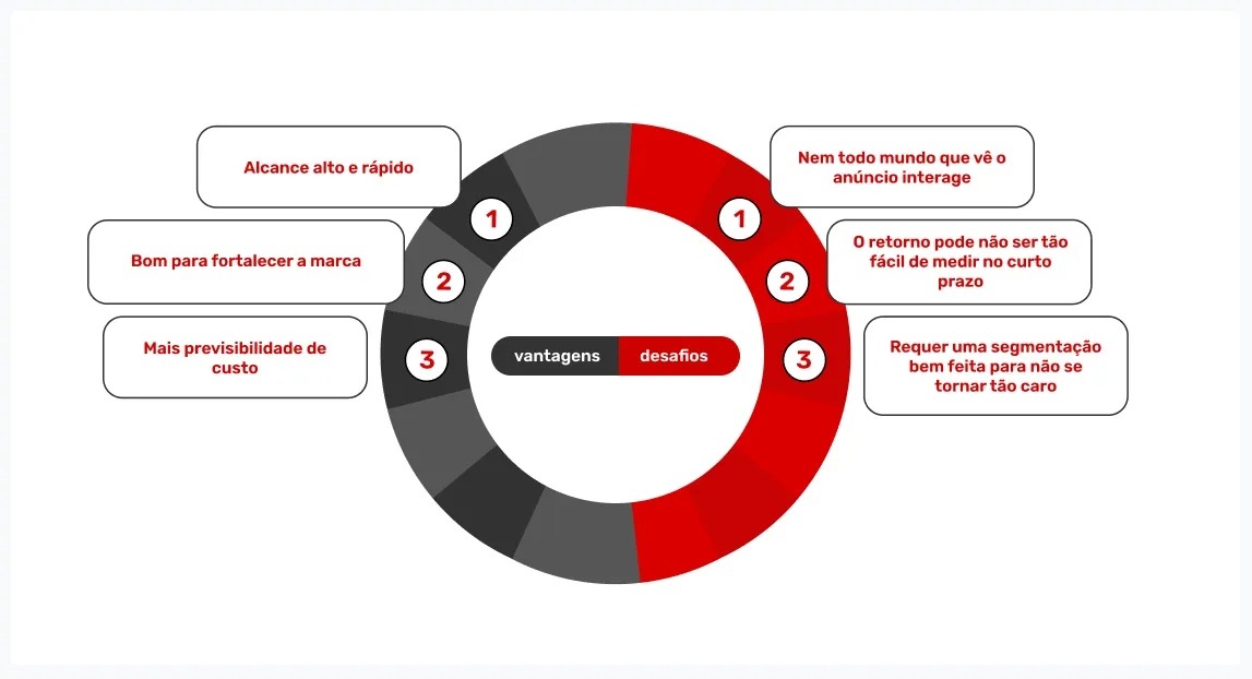 vantagens-e-desafios-de-comprar-trafego-por-cpm