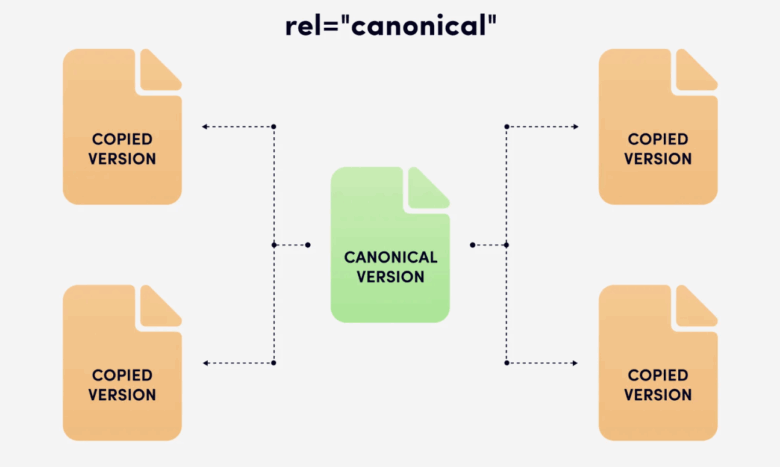 canonical tags