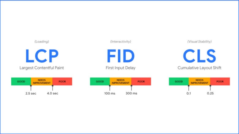 core_web_vitals_featured_1920