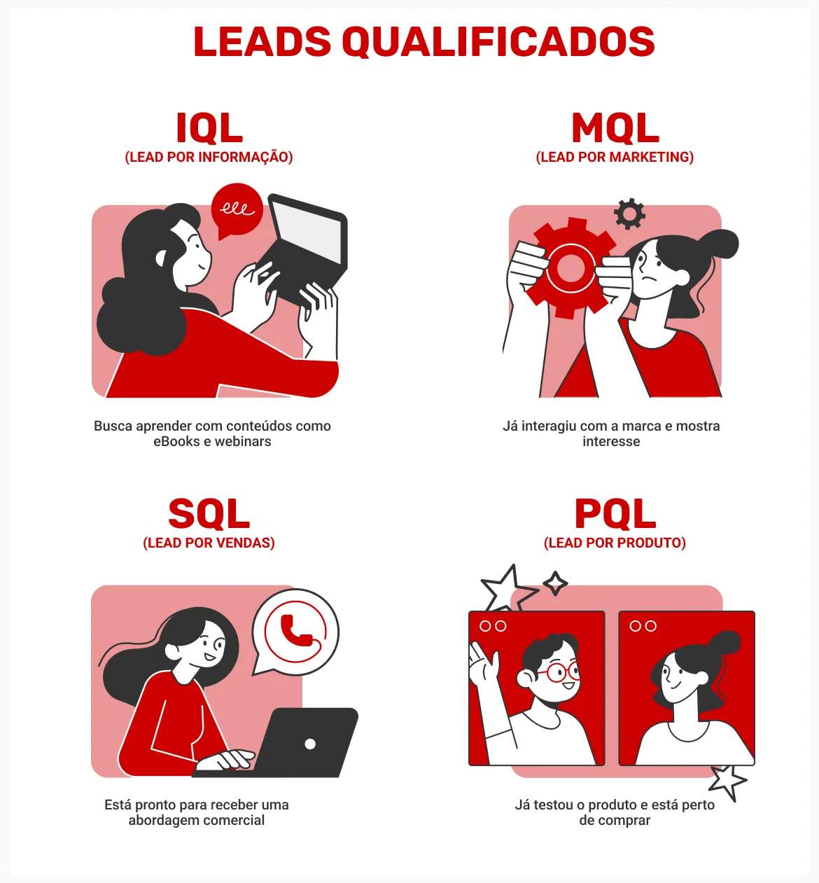 Leads-qualificados
