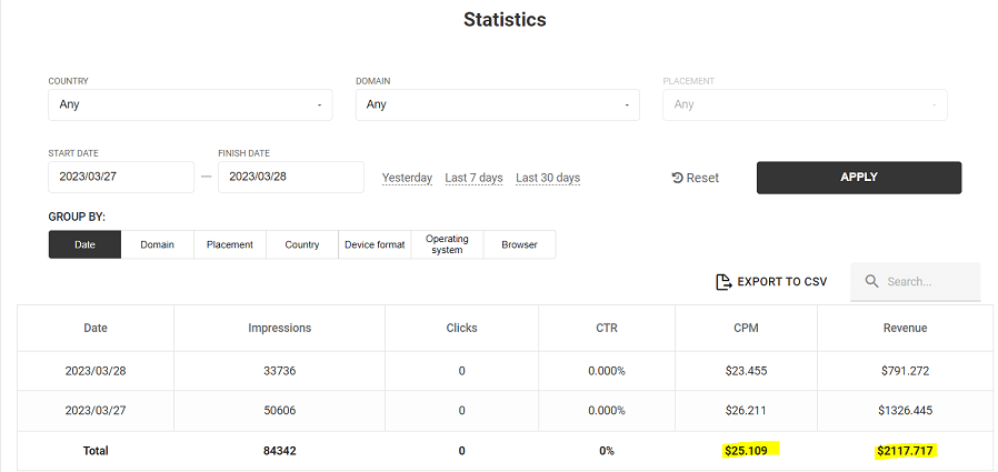 2000-dollars-in-two-days