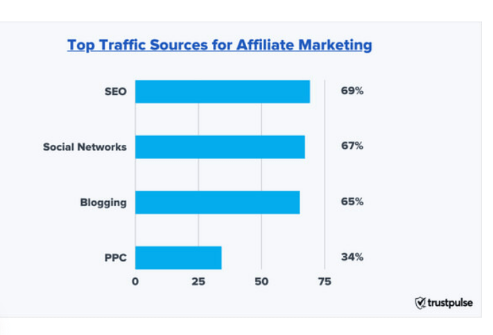 search-engines-social-media-platforms-bloggers