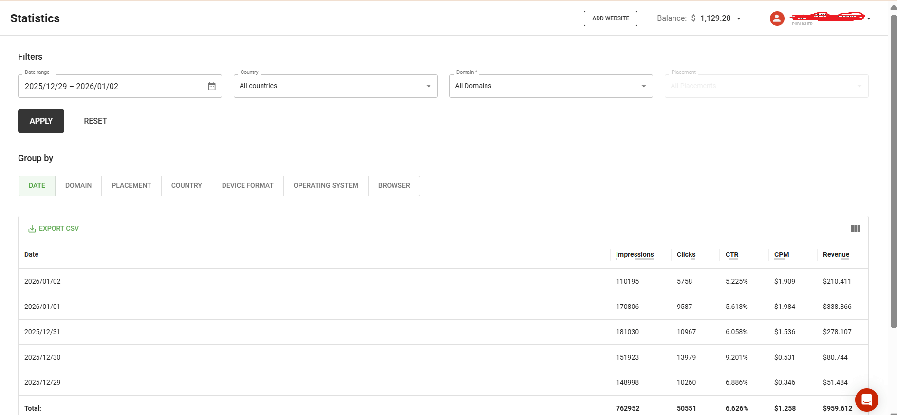 1000-dollars-made-with-google-discover-and-search-traffic