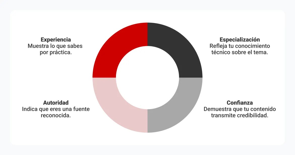 esquema-de-lo-que-representa-e-e-a-t