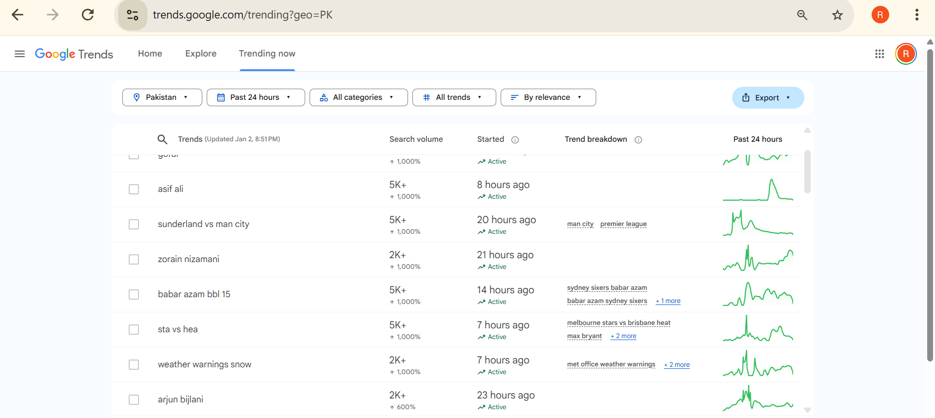 how-to-research-trending-topics-for-discover