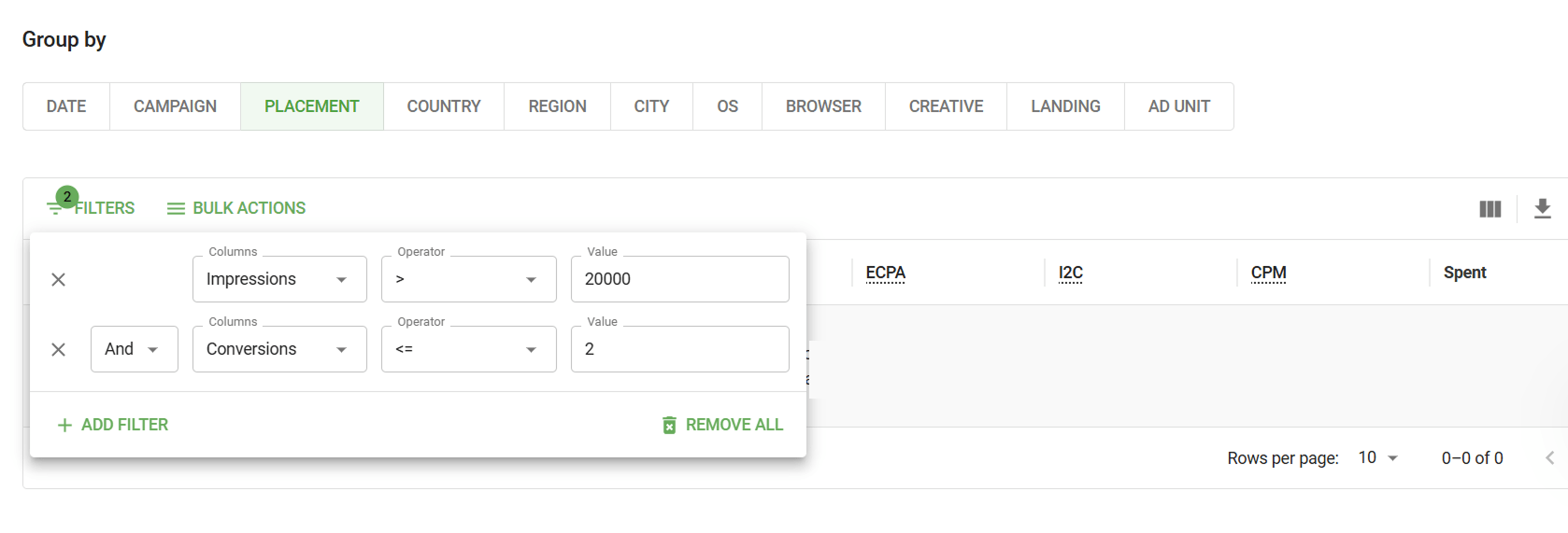 spot-high-impression-low-conversion-placements