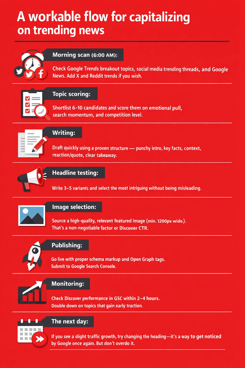 how-to-compete-in-google-discover-infographics