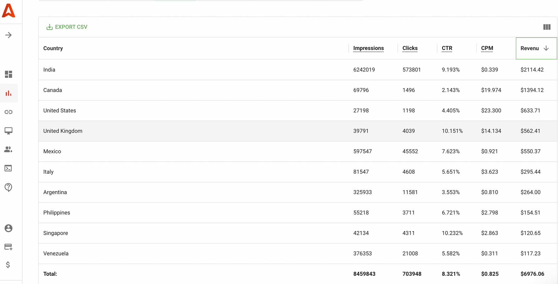 publisher-revenue-breakdown-by-country