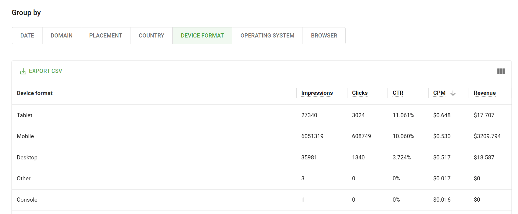 real-time-cpm-monitoring-by-country-format-device