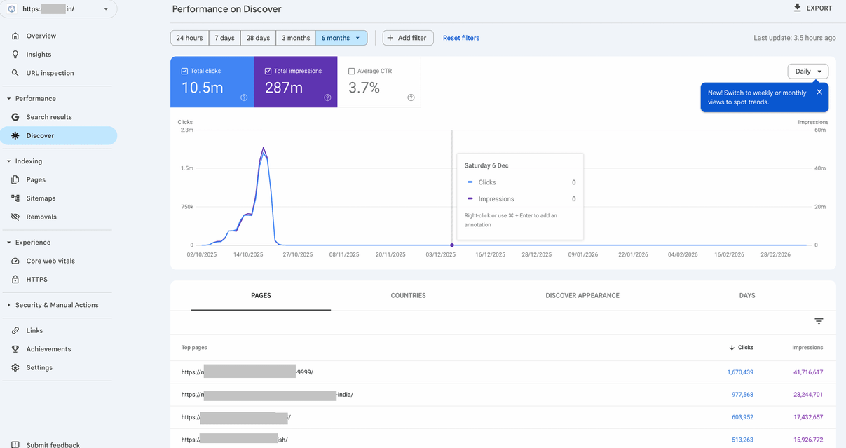 search-console-discover-traffic-peaks