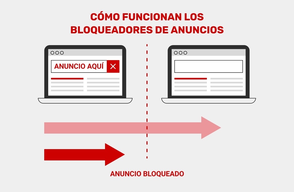 ejemplo-de-como-funciona-el-ad-blocker