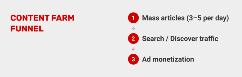 funnel-for-ads-and-other-affiliate-programs