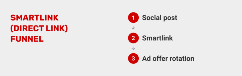 high-quality-content-for-revenue-streams