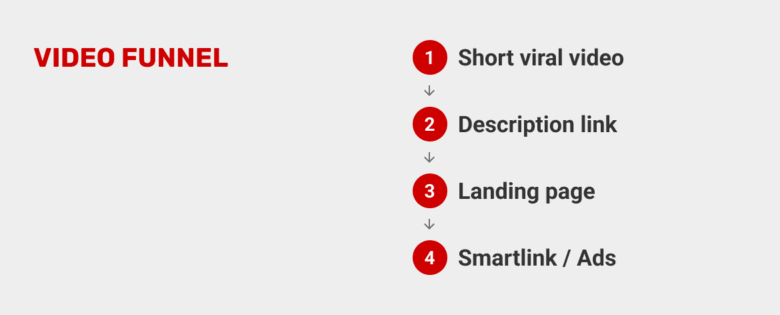 niche-website-plus-engaging-content