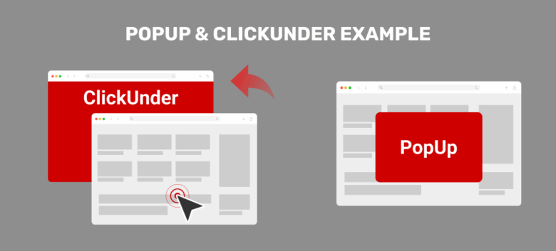 PopUps vs ClickUnders vs Popunders. Best format for revenue