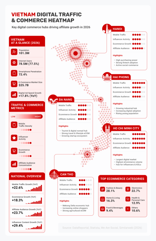 digital ecommerce heatmap