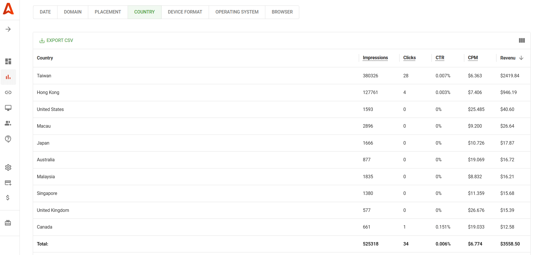mobile-app-monetization-case-study-core-results