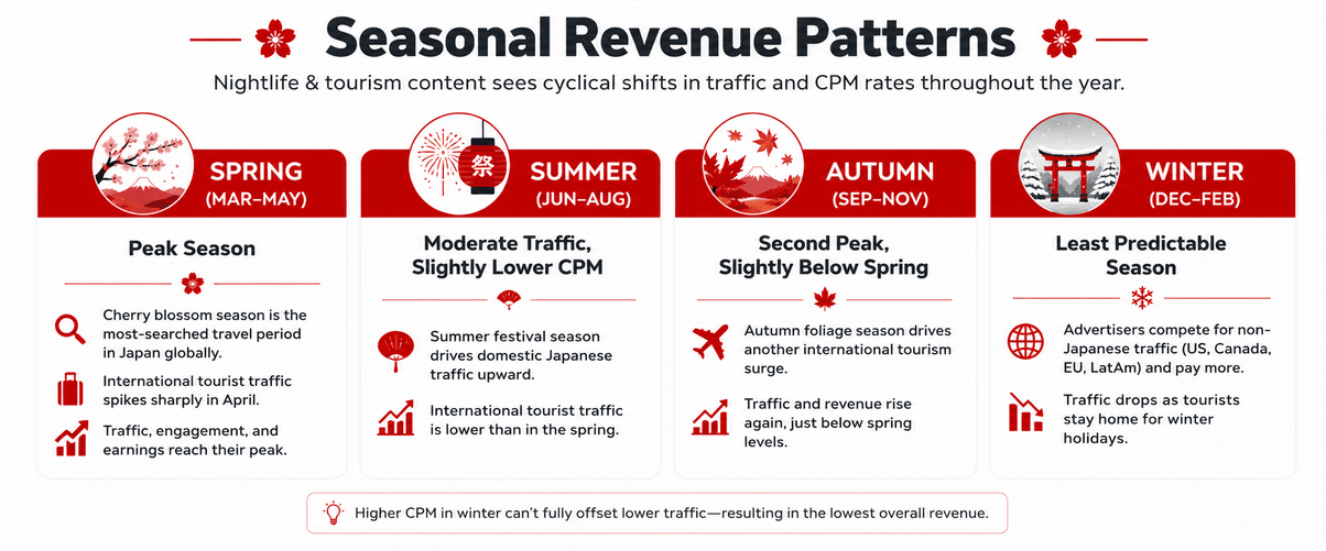 seasonality-and-traffic-behavior