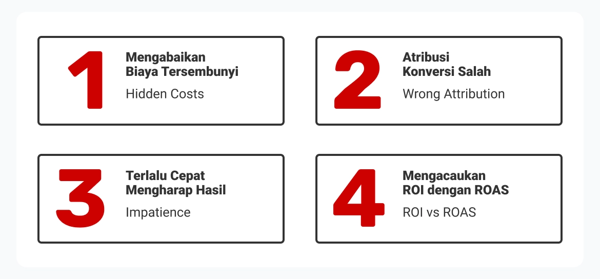 Kesalahan Umum dalam Menghitung ROI