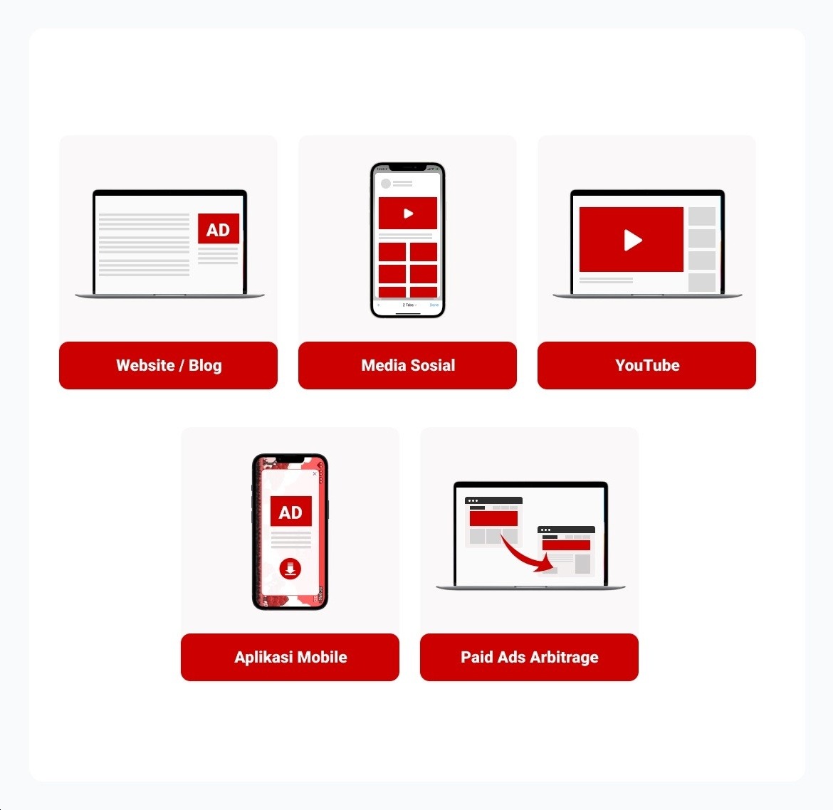 5 paid ads arbitrage cara menghasilkan uang dari iklan