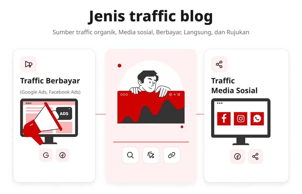 Memahami Jenis-Jenis Traffic Blog