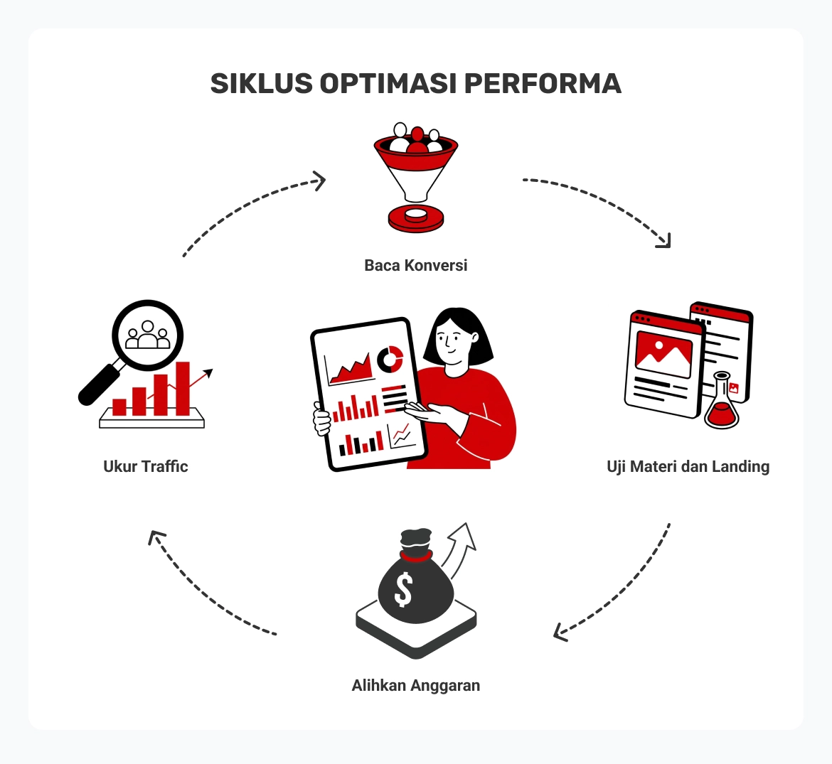 Cara Sukses Menjalankan Affiliate Marketing (10 Tips Praktis)