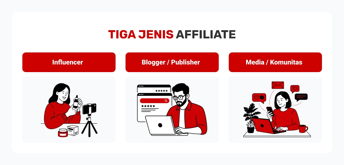 Jenis-Jenis Affiliate Marketing