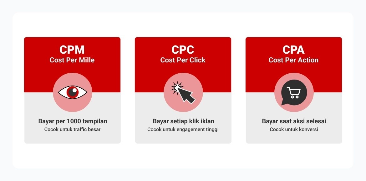 apa itu penghasilan dari iklan online cara menghasilkan uang dari iklan