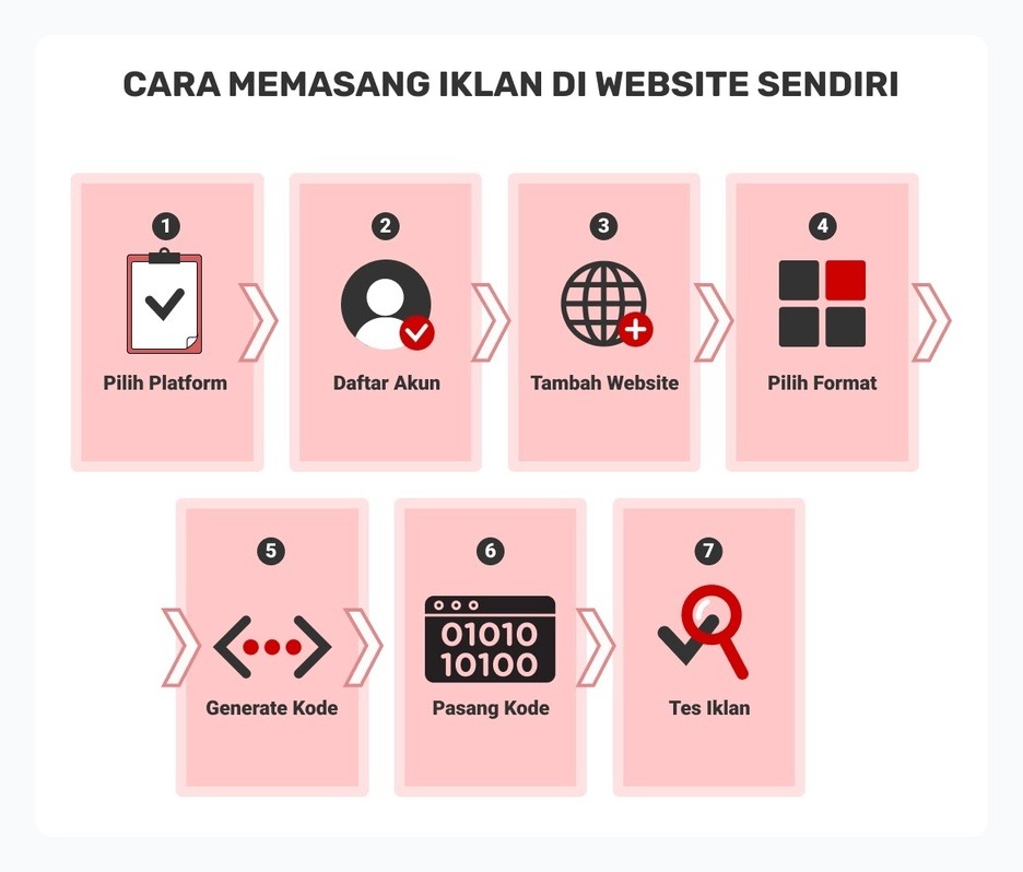 cara memasang iklan di website sendiri step by step cara bikin iklan di website