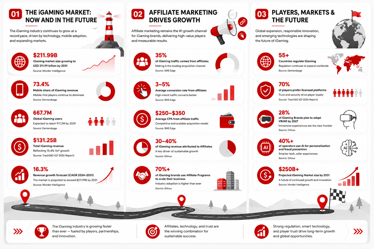 igaming-market-value-and-trends-infographic