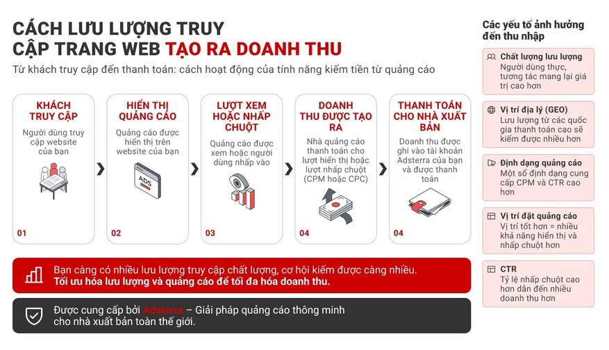 kiem tien tu quang cao tren website web kiem tien online