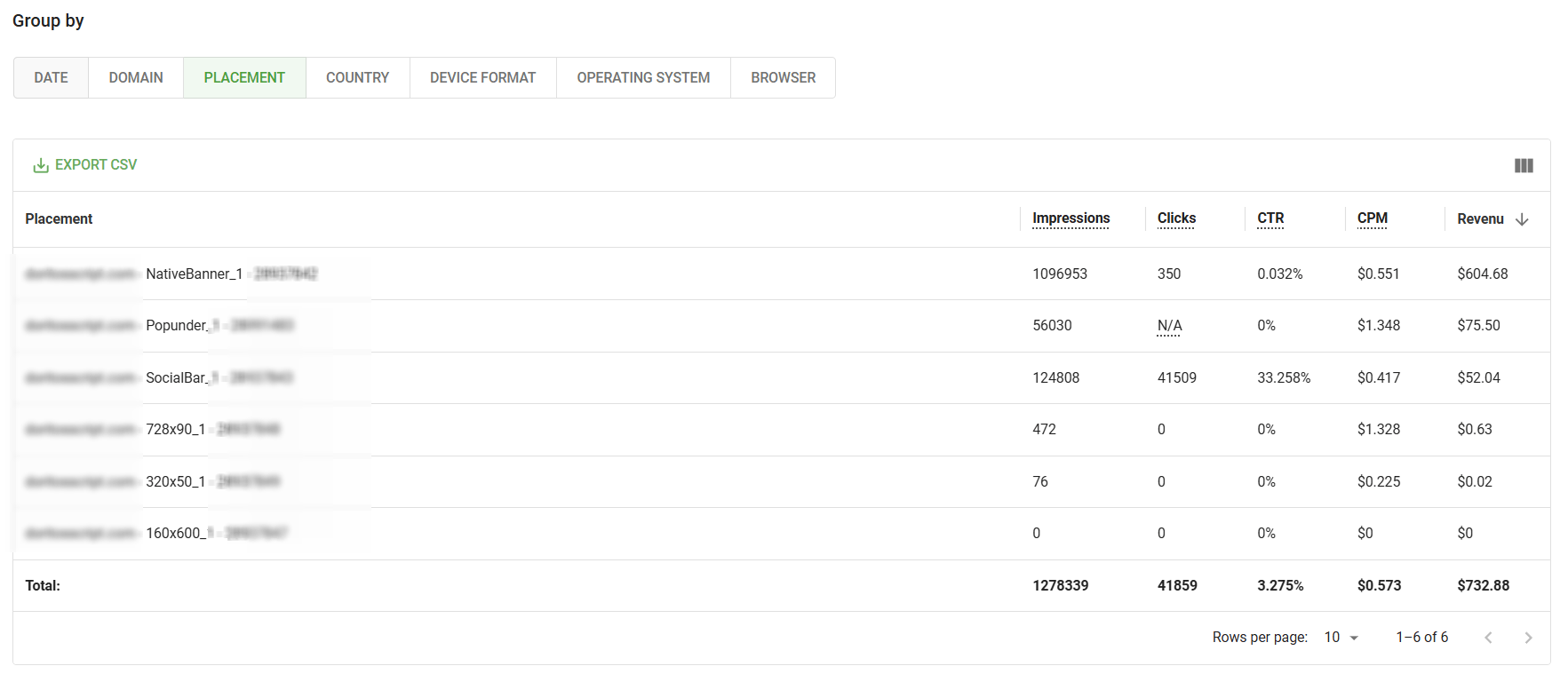 revenue-breakdown-by-ad-units