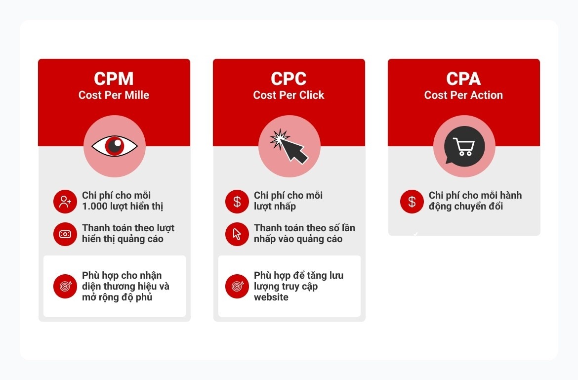 so sanh cpm voi cpc cpa va ctr cpm la gi
