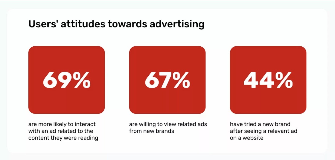 infographic statistic on users attitude towards advertising
