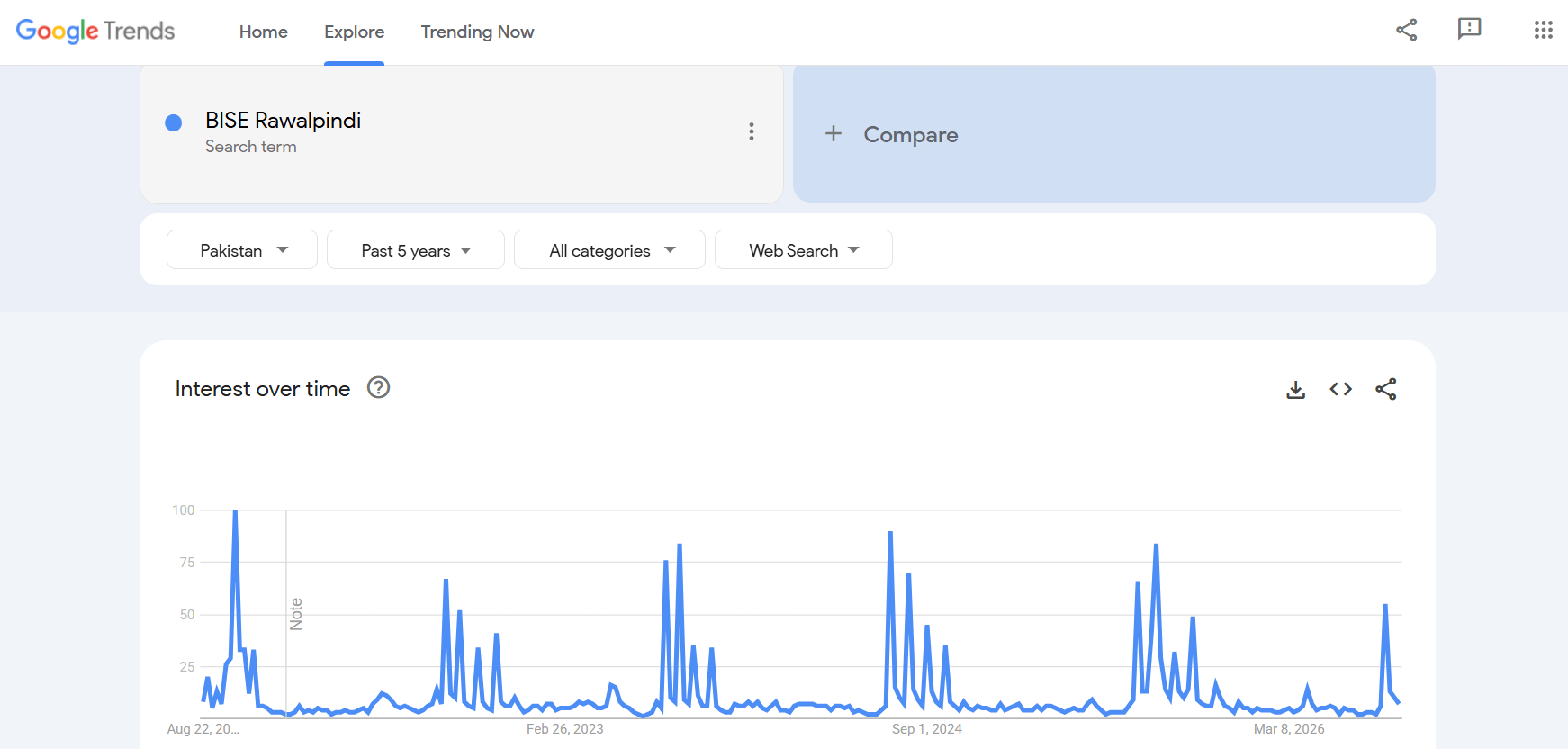 event-year-to-year-comparison-in-google-trends