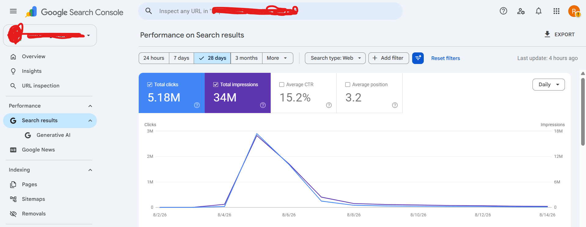Case study overview: One-day traffic spike