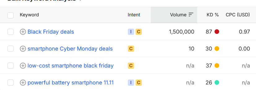 semrush-longtail-keyword-discovery