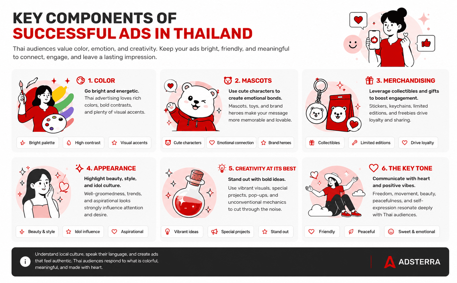 what makes a successful advertising campaign in thailand
