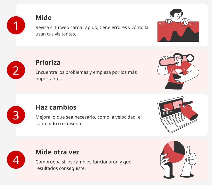 pasos de como funciona la optimizacion de paginas web