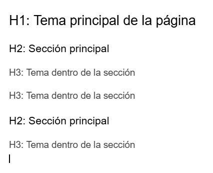 ejemplo de estructura de encabezados