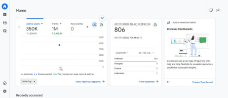 Google Analytics on the same day