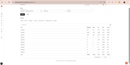 all domains and all countries