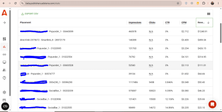 Adsterra revenue by placement