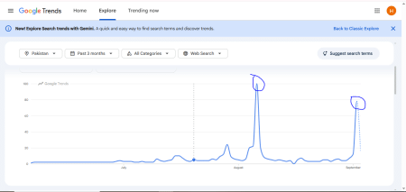 Google Trends for Pakistan