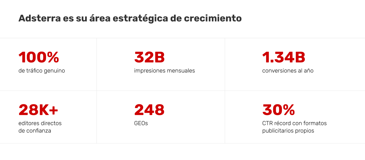 cuadro-con-características-relevantes-de-Adsterra