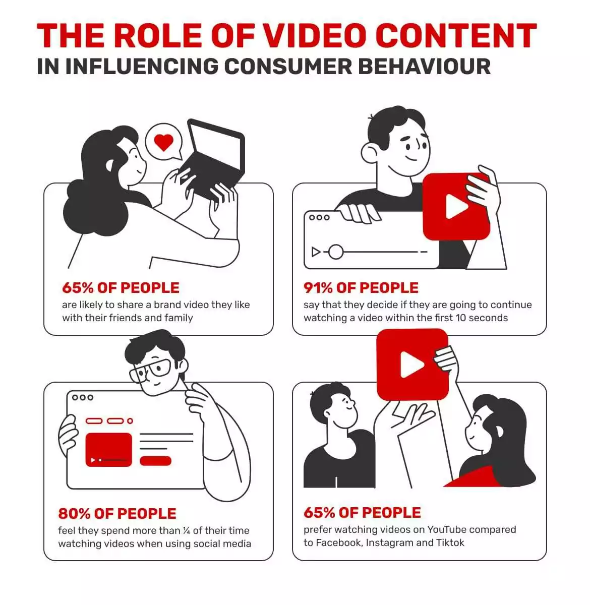 mobile-marketing-trends-the-role-of-video-content-in-influencing-consumer-behaviour