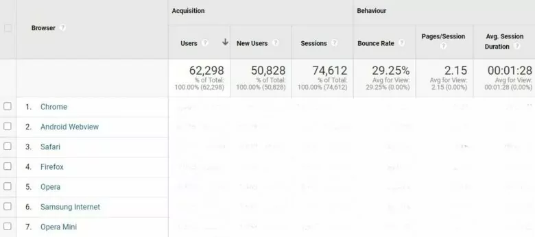 2. A checklist for moving from low CPM to bigger payouts